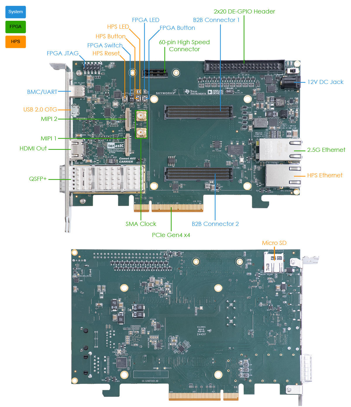 Comet A65 SOM Evaluation Kit - Terasic - マクニカ